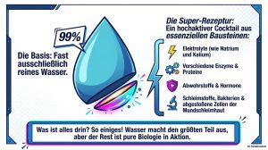 Superkraft Speichel2