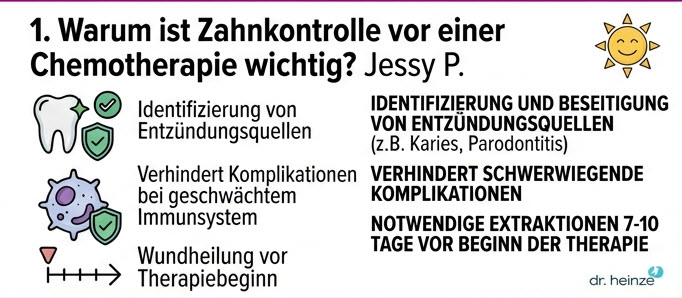 Krebs und Mundgesundheit-1